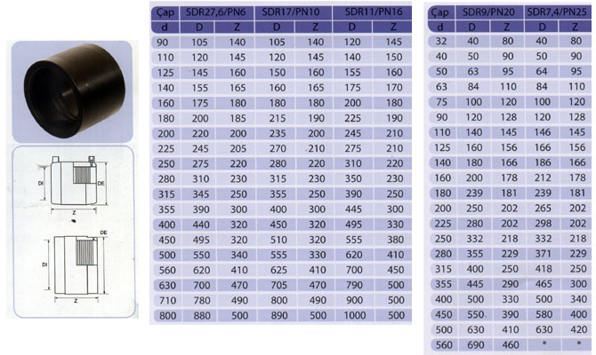 Sdr11. ПНД трубы SDR 11 диаметры. Труба 280 SDR 11 ре100. SDR 17 труба. Труба 225 SDR 11.